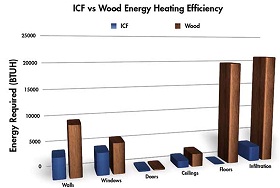 1167_ICF vs Wood energy heating.jpg
